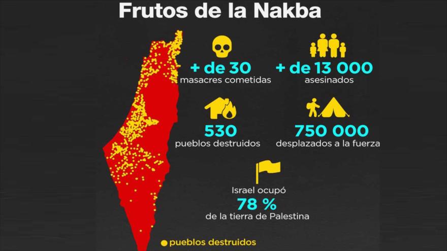 Infografía de los crímenes que cometió Israel en el Día de la Nakba contra palestinos.