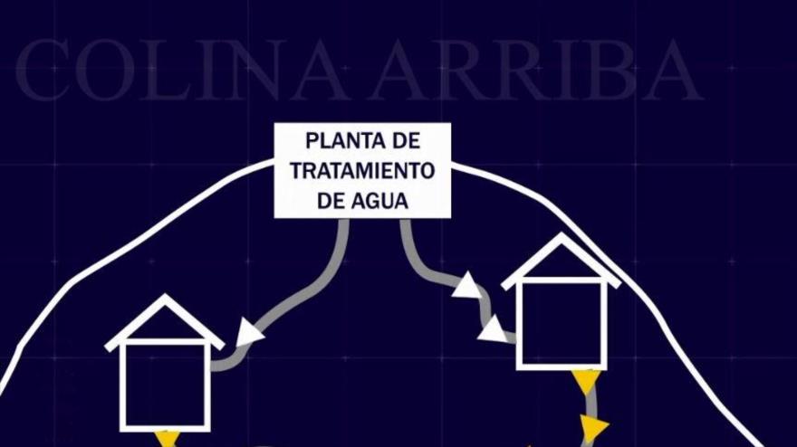 Tratamiento de aguas residuales y nanoburbujas | Iran Tech