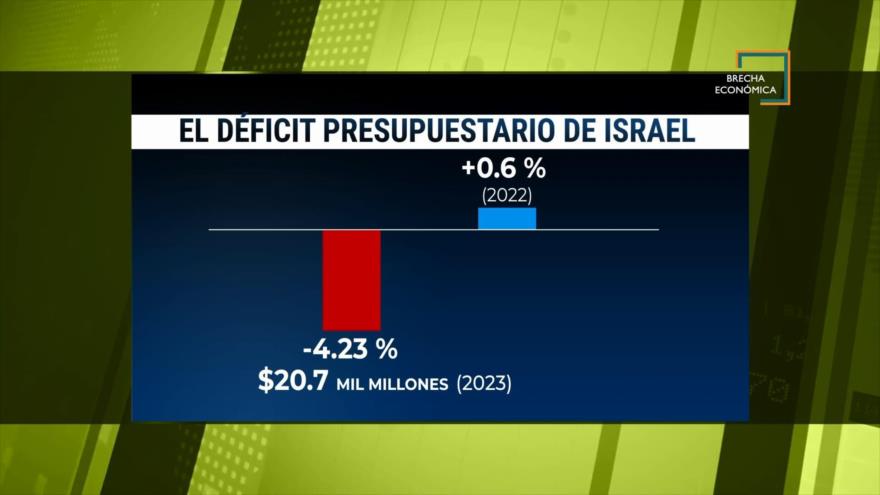 La crisis económica de Israel | Brecha Económica