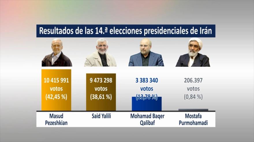 Segunda vuelta de las elecciones presidenciales | Irán Hoy