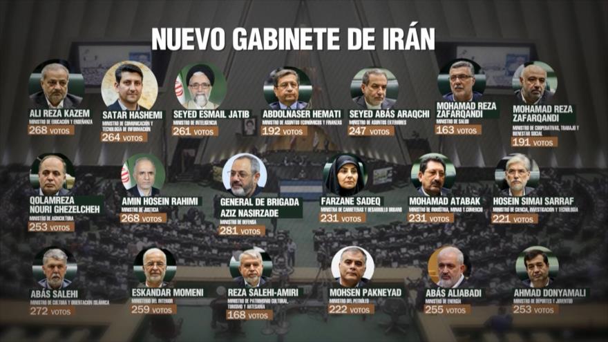 Nuevo Gobierno de Irán inicia su labor bajo liderazgo de Pezeshkian