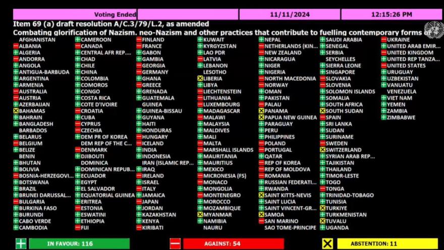 Resultados de votación en la ONU sobre resolución rusa contra glorificación del nazismo. (foto: X)