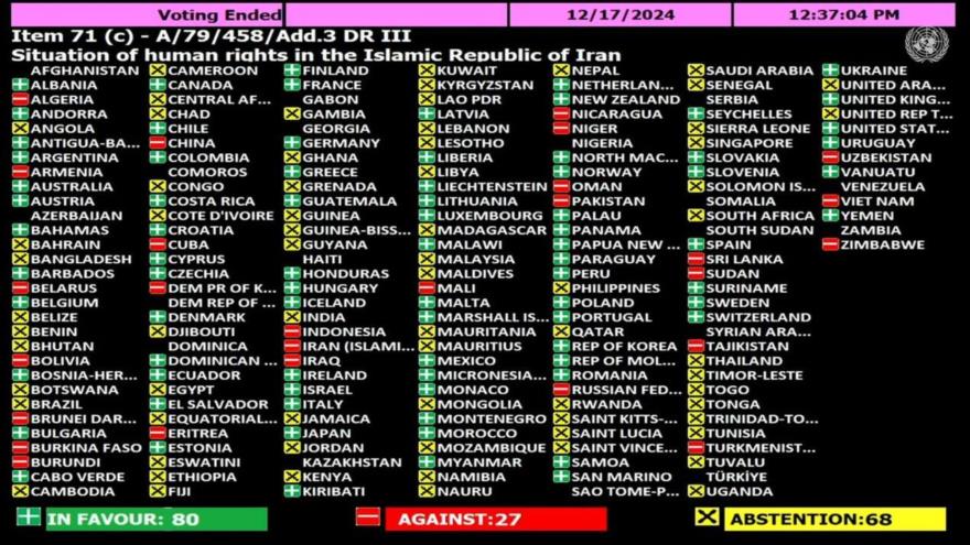 La tabla muestra los votos a favor, en contra y las abstenciones que recibió la resolución antiraní en la Asamblea General de la ONU, 17 de diciembre de 2024.