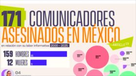 Riesgos para libertad de expresión en México: CIDH