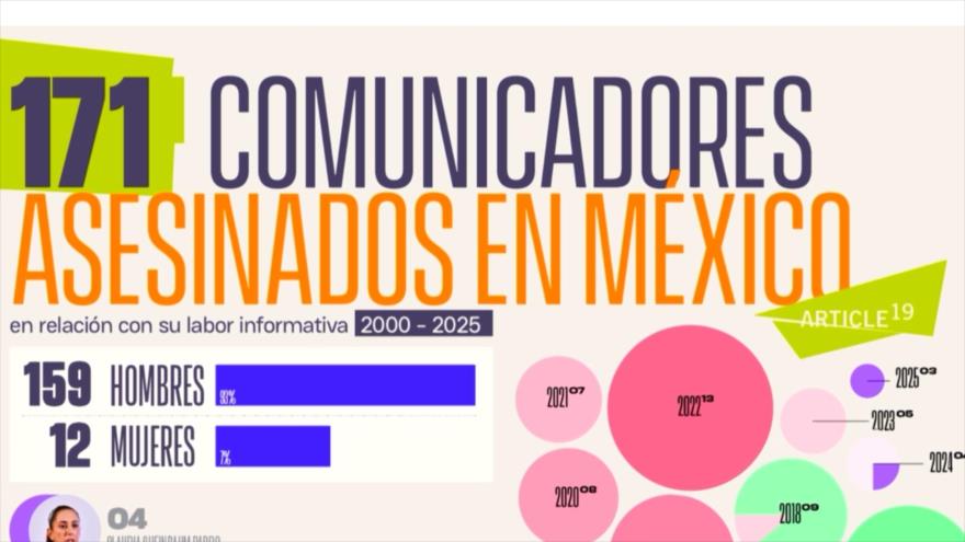 Riesgos para libertad de expresión en México: CIDH