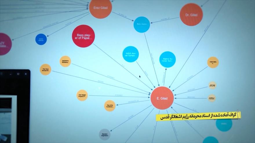 Publicación de documentos secretos israelíes por parte del Ministerio de Inteligencia| Parte 1