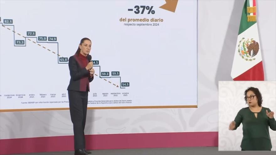 Hay avances en seguridad: Sheinbaum destaca la caída de homicidios