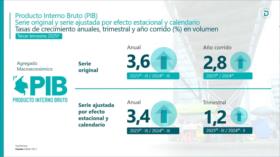 Economía colombiana crece de manera inesperada en lo que va de este año