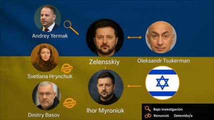 Corrupción de Zelenski destapa la pista israelí: dinero, poder y encubrimientos