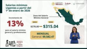 Salario mínimo aumentará 13 % en México en 2026