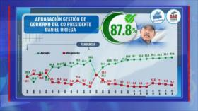 Nicaragua avanzó en 2025 en su lucha contra la pobreza, seguridad y paz