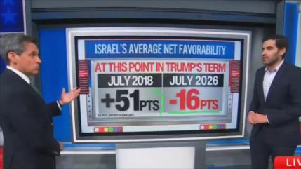 CNN revela un desplome del apoyo de los estadounidenses a Israel