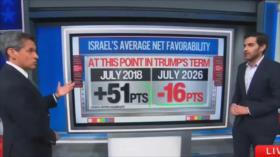 CNN revela un desplome del apoyo de los estadounidenses a Israel