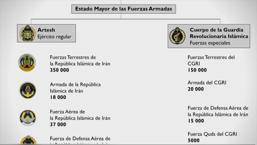 Bretaña sanciona al CGRI | Palestine Declassified
