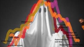 Irán: El fantasma del miedo se cierne sobre la economía de EEUU